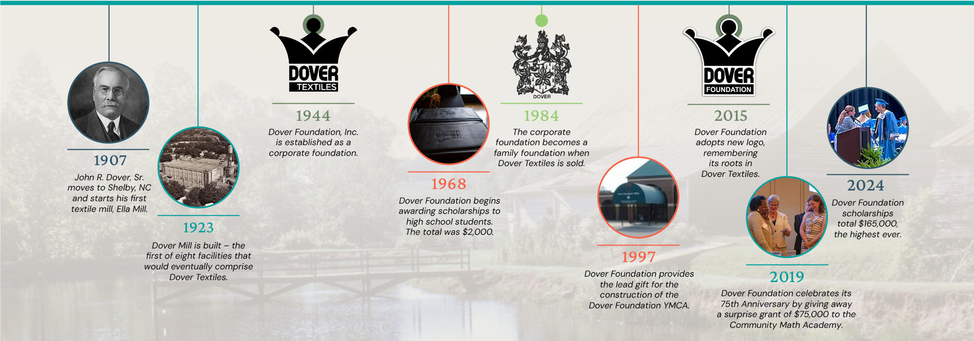 timeline-graphic